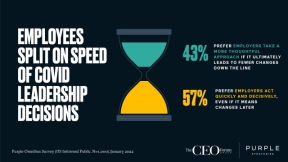 Employees Prefer Quick and Decisive COVID Leadership at Work