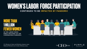Pandemic Continues to Impact Women’s Labor Force Participation