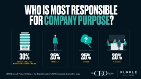 CEOs Split on Who Is Most Responsible for Purpose
