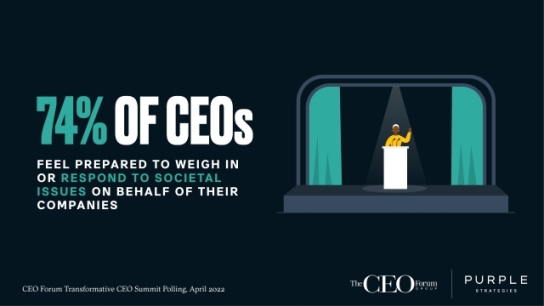 CEOs Prepared to Respond to Societal Issues on Behalf of Company