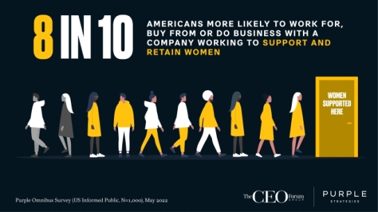 Women and Corporate Reputation Benefit from CEO Support for Workforce Return and Retention