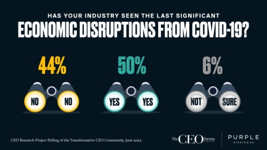 Has the Economy Finally Seen the Last Significant COVID Disruptions? CEOs Are Split.