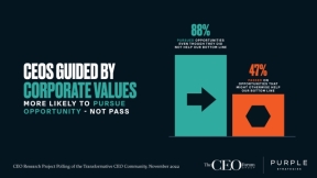 Values Most Likely to Guide Companies to Pursue – Not Pass – on Opportunity